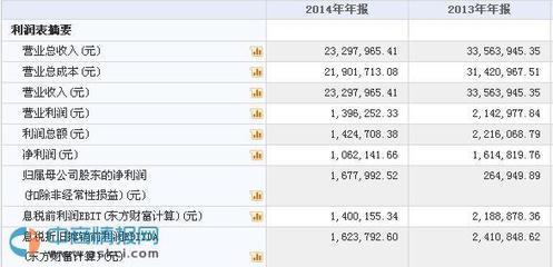 糖友股份新三板掛牌上市，日用品互聯網銷售新勢力崛起